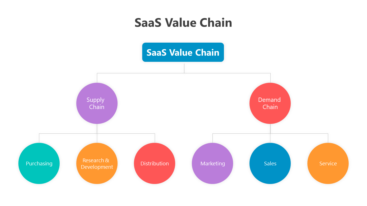 500783-saas-value-chain-02