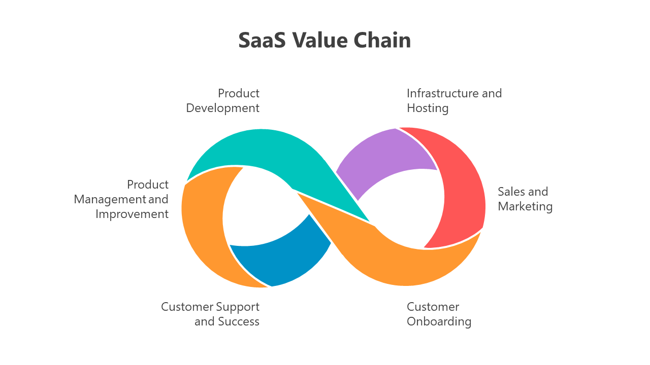 500783-saas-value-chain-09