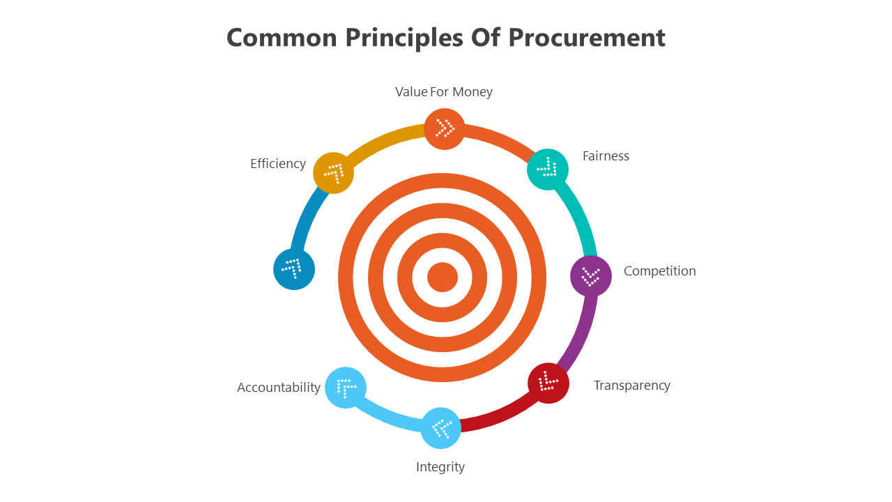 500782-procurement-process-03