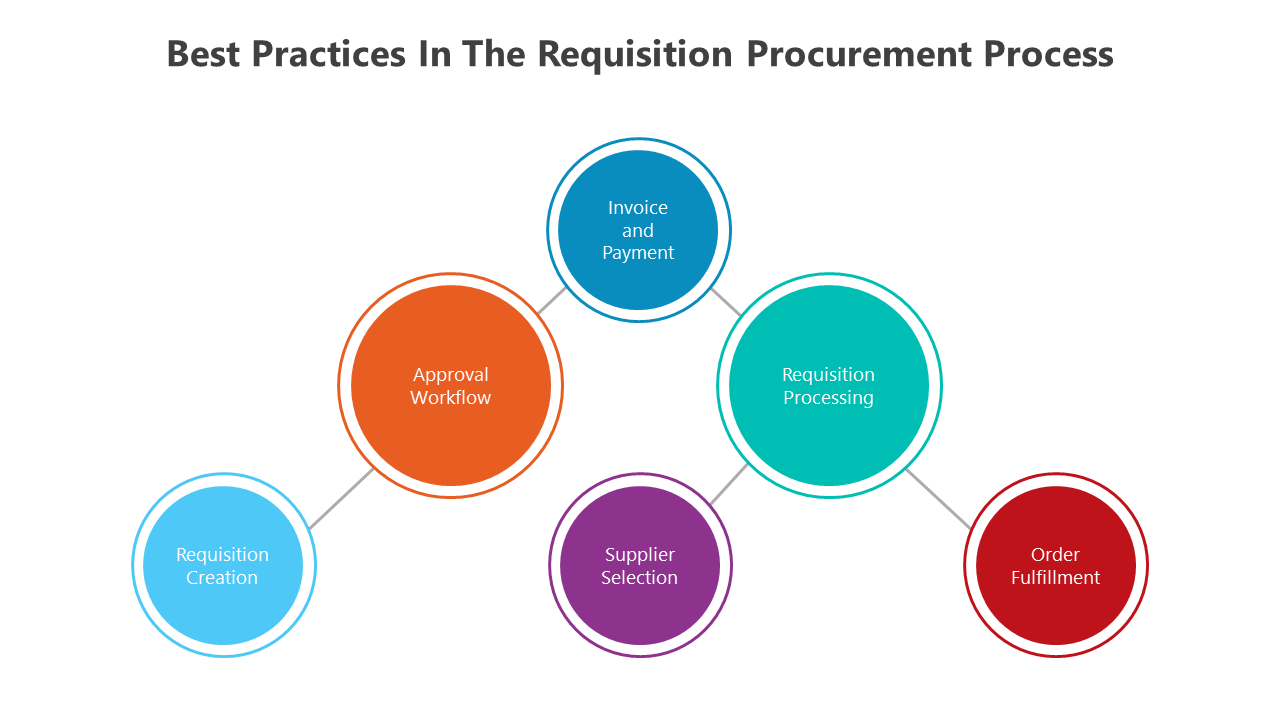 500782-procurement-process-07