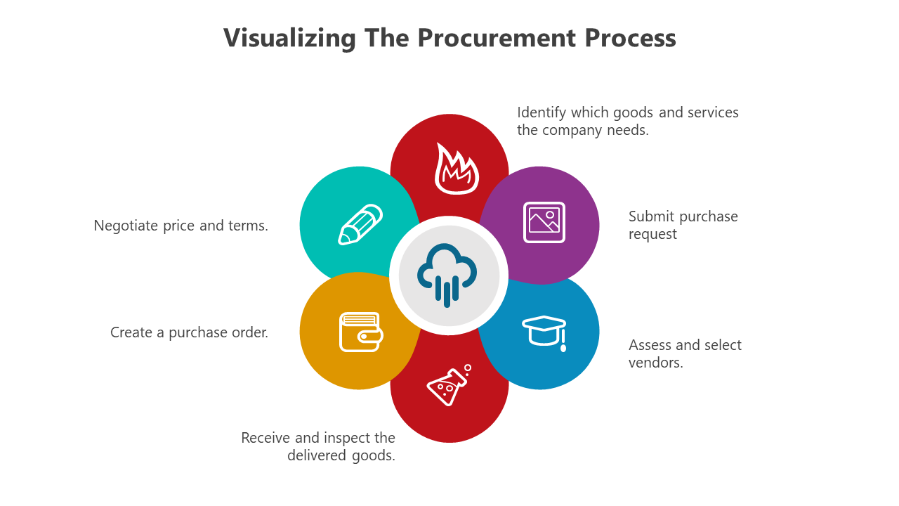 500782-procurement-process-08