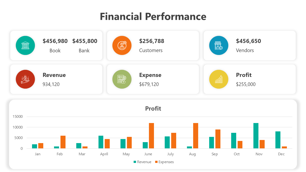 500794-financial-performance-04