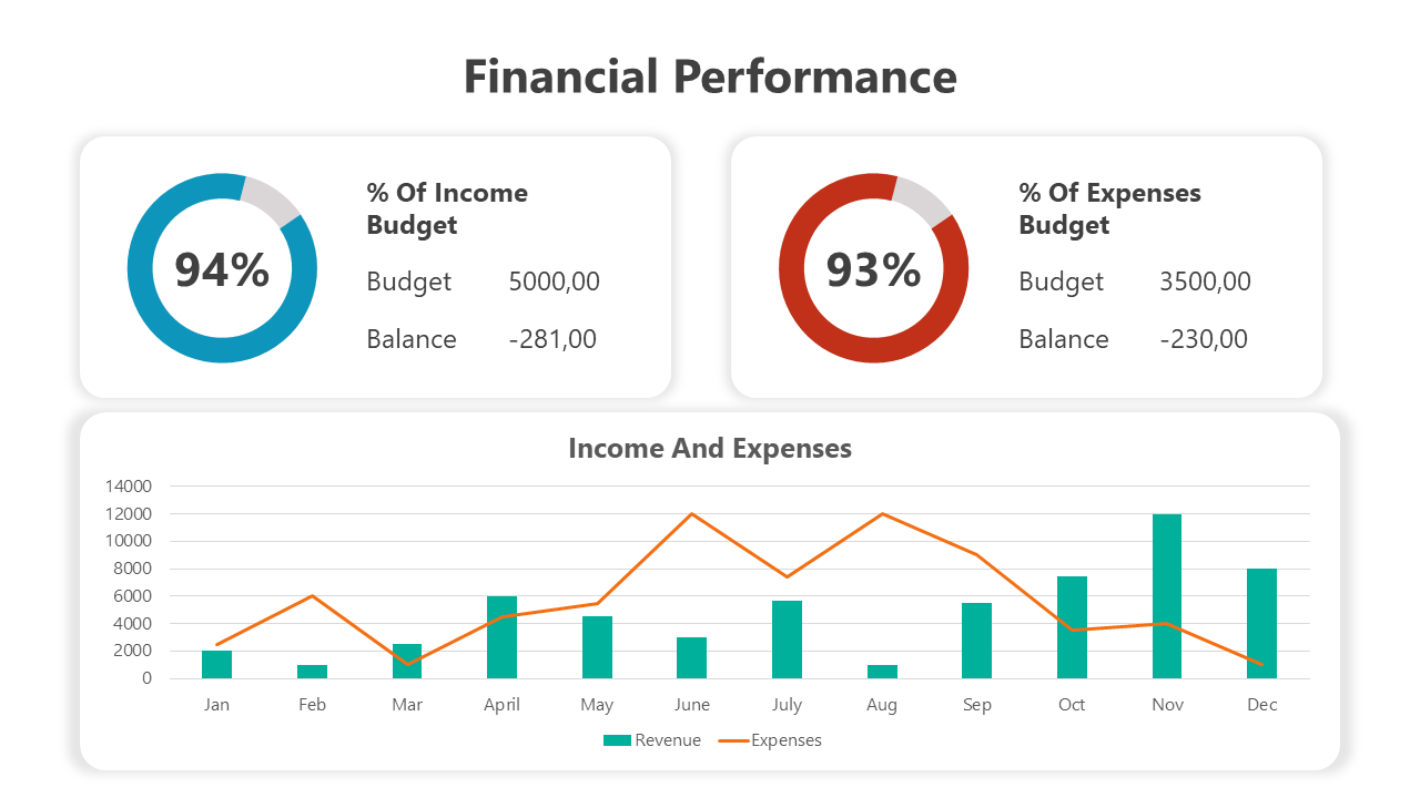 500794-financial-performance-06