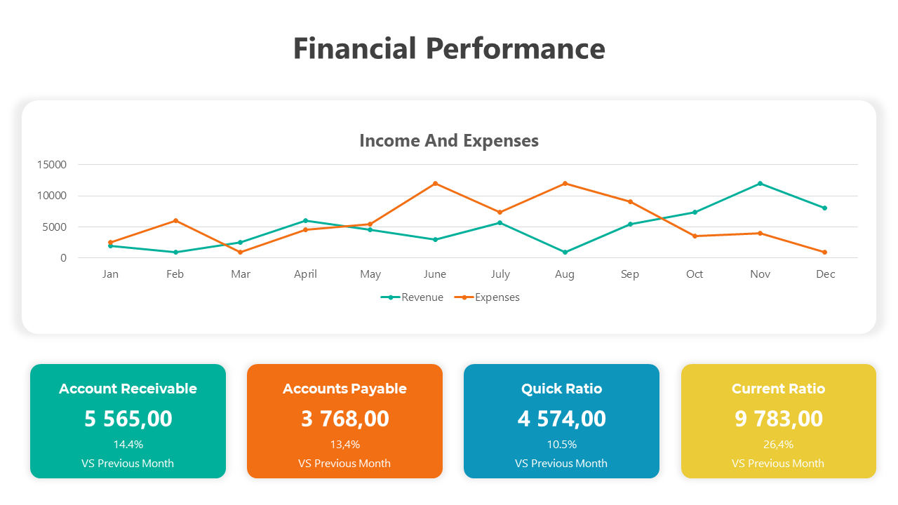 500794-financial-performance-07