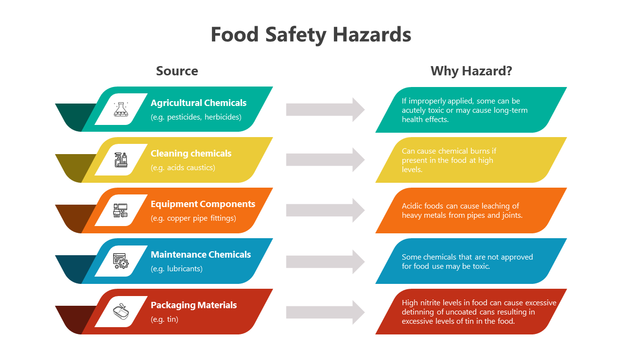 500797-food-safety-hazards-02