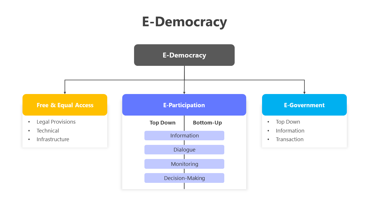 200864-e-democracy-03