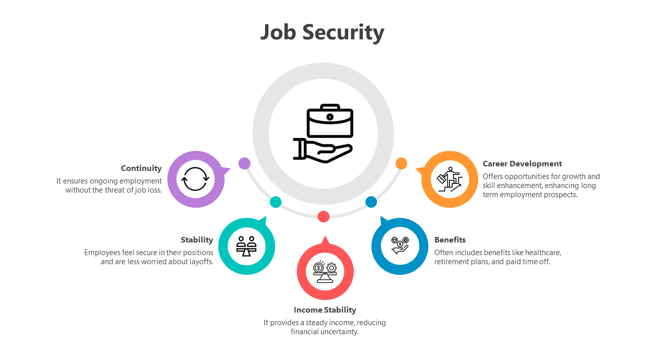 500807-job-security-04