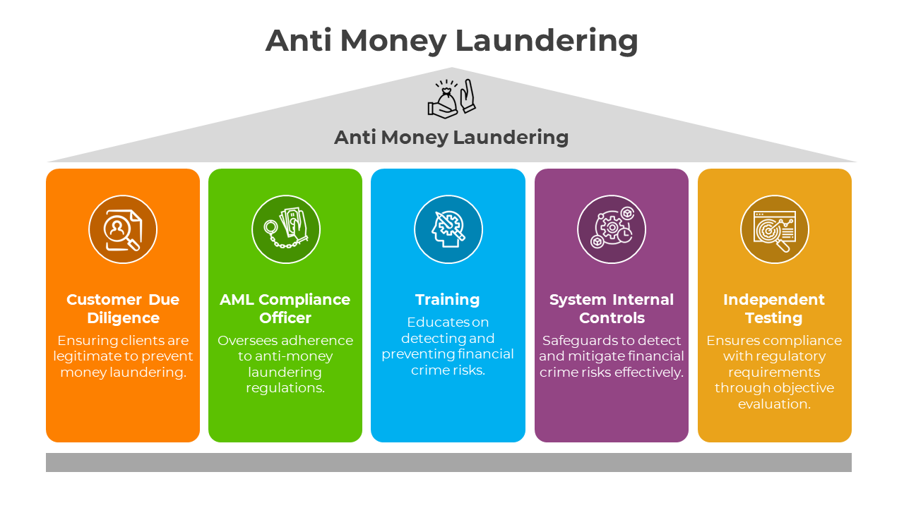 400946-anti-money-laundering-02