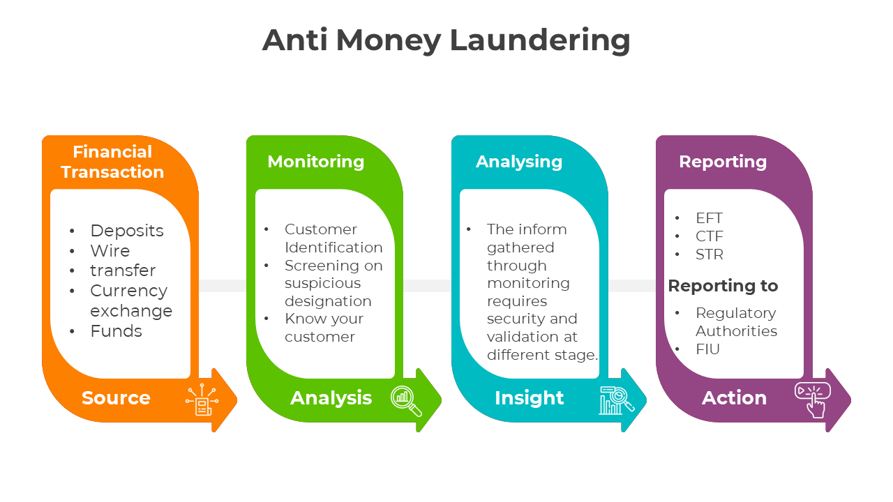 400946-anti-money-laundering-05