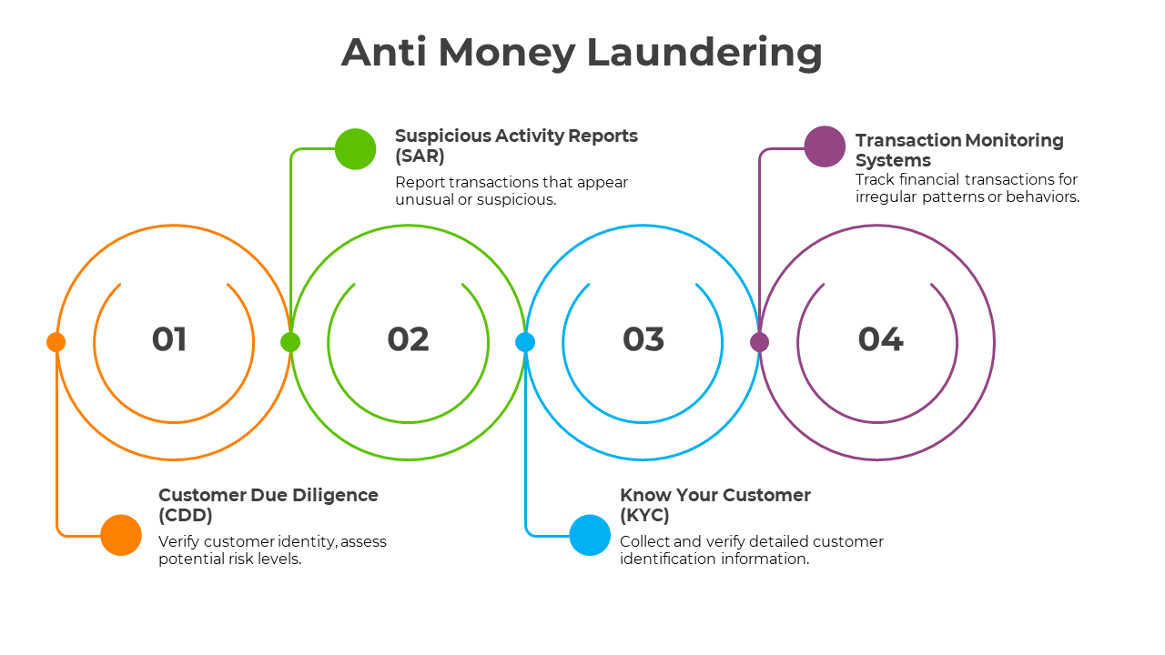 400946-anti-money-laundering-07
