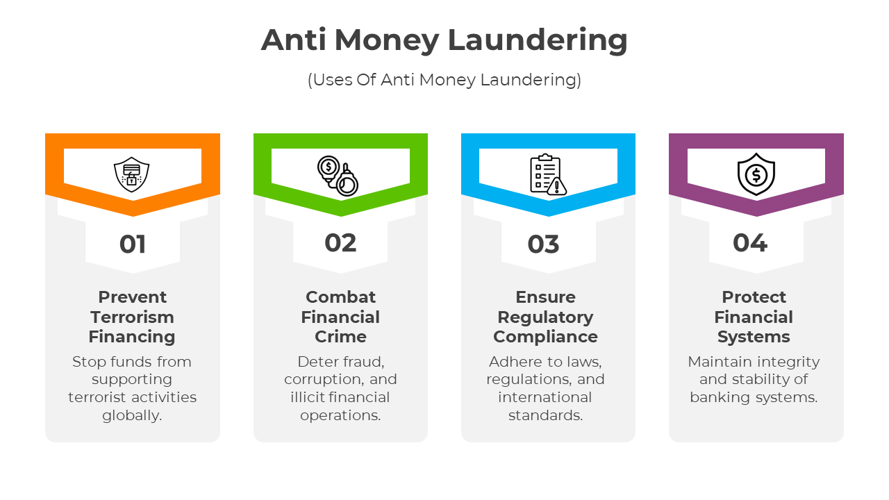400946-anti-money-laundering-08