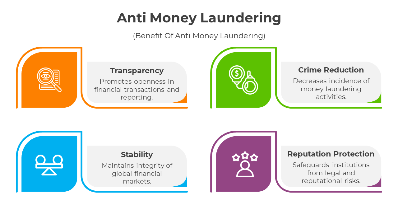 400946-anti-money-laundering-09