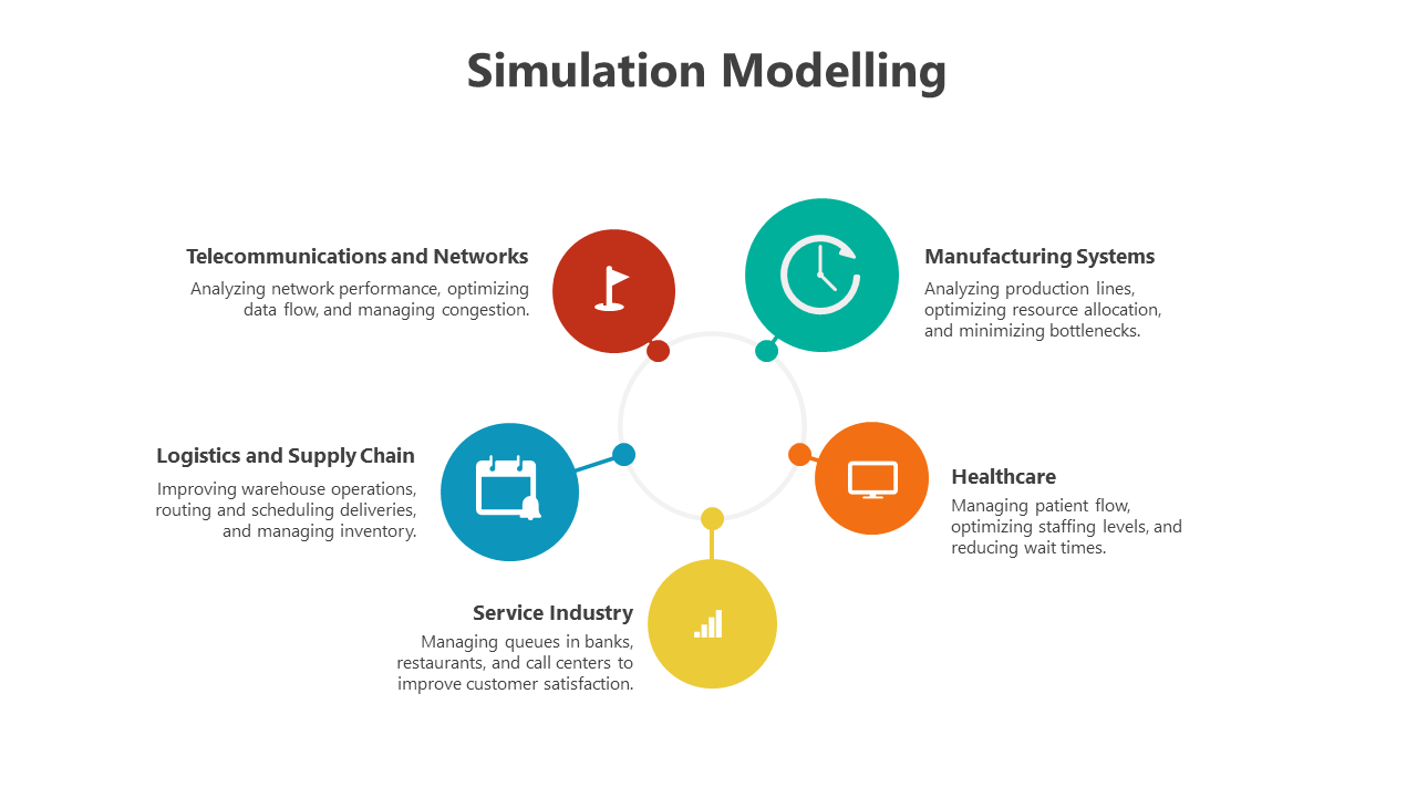 500818-simulation-modelling-ppt-07