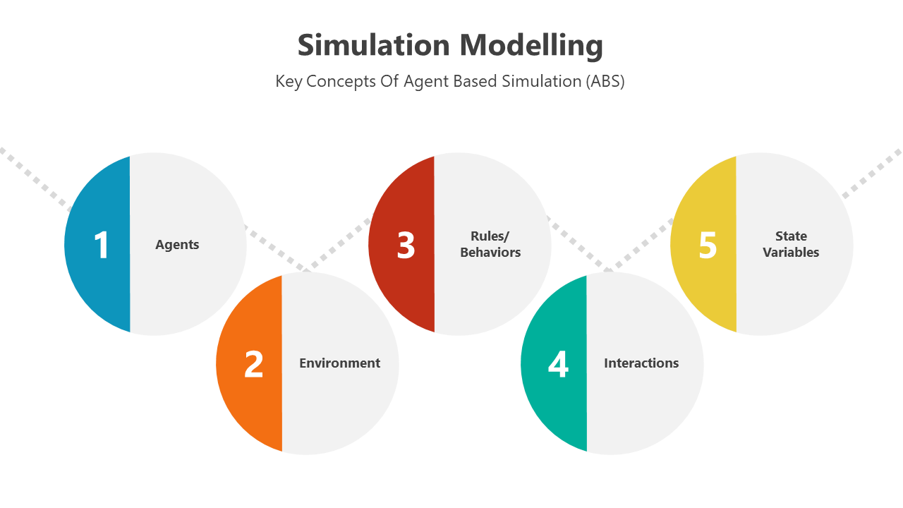 500818-simulation-modelling-ppt-08