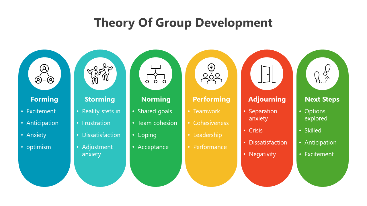Slide deck illustrating stages of group development with colorful icons, labels, and structured visual layouts.