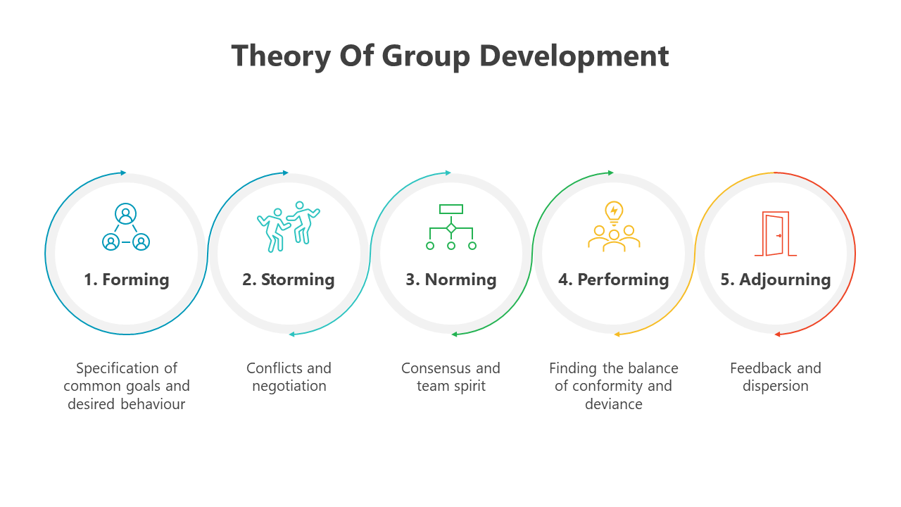 200870-theory-of-group-development-03