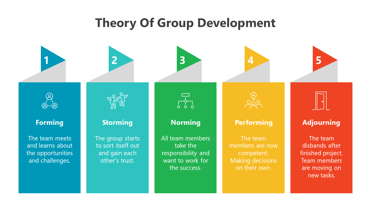 200870-theory-of-group-development-05