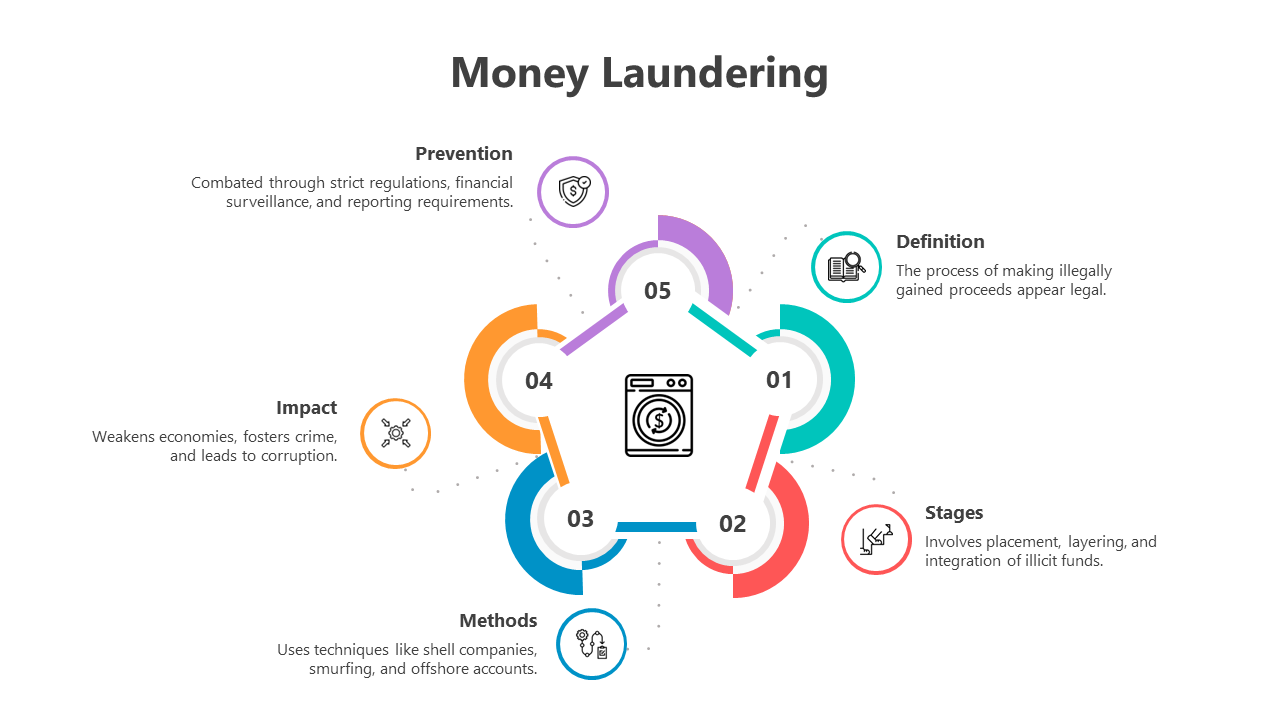 500808-money-laundering-05