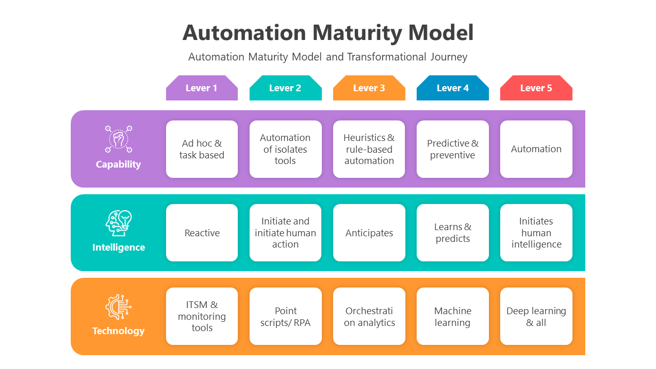 500836-automation-maturity-model-02
