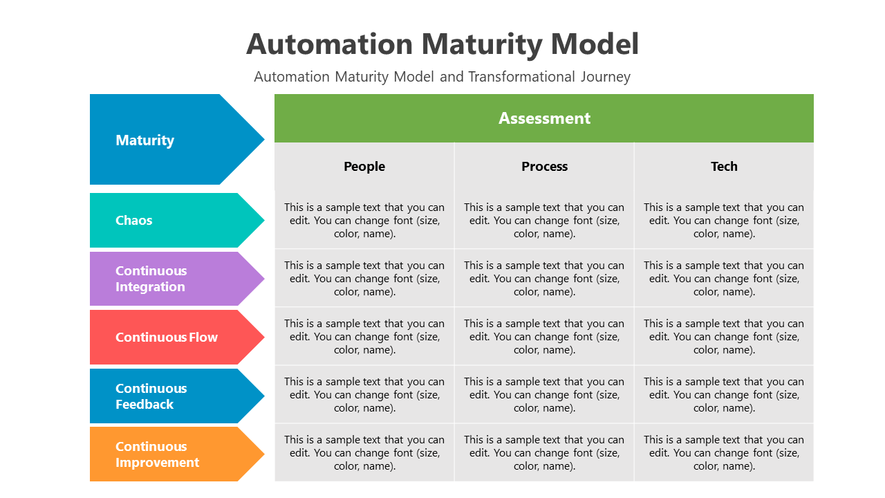 500836-automation-maturity-model-04