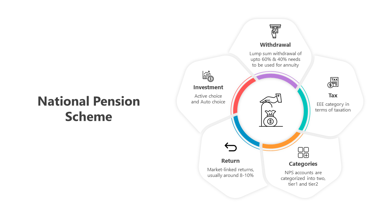 500837-national-pension-scheme-05