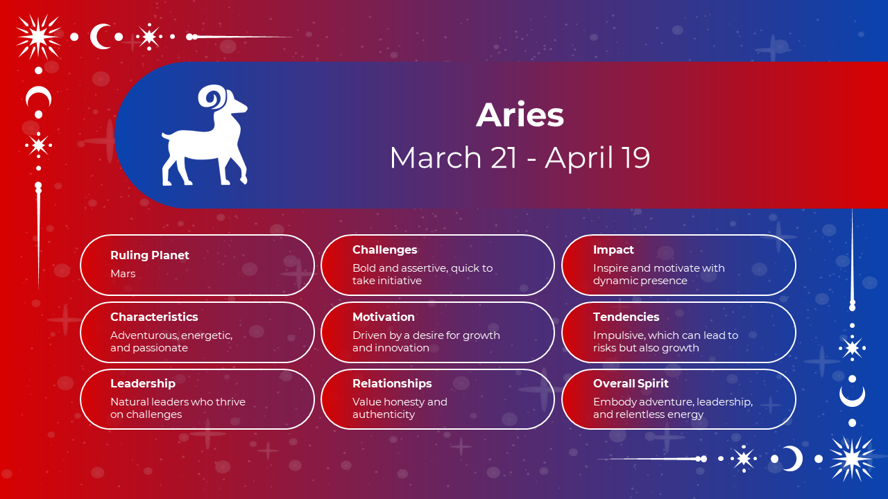 500850-month-zodiac-signs-05
