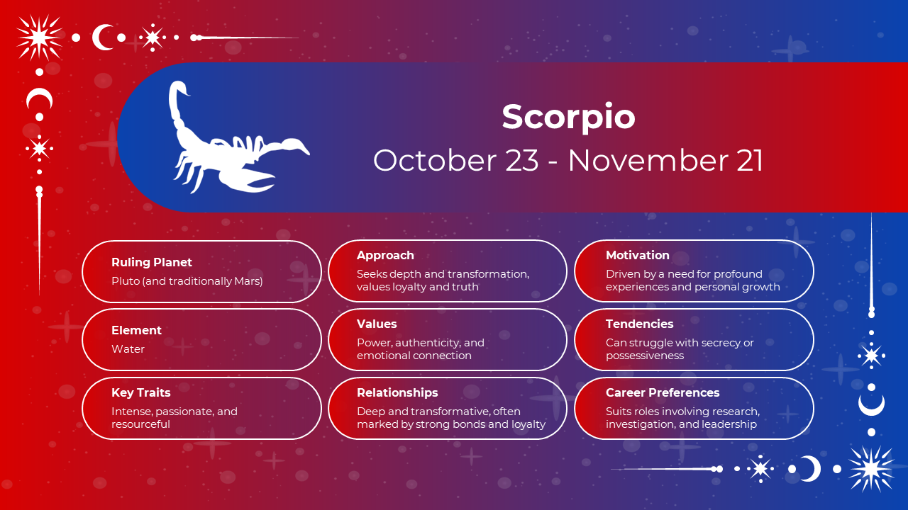 500850-month-zodiac-signs-12