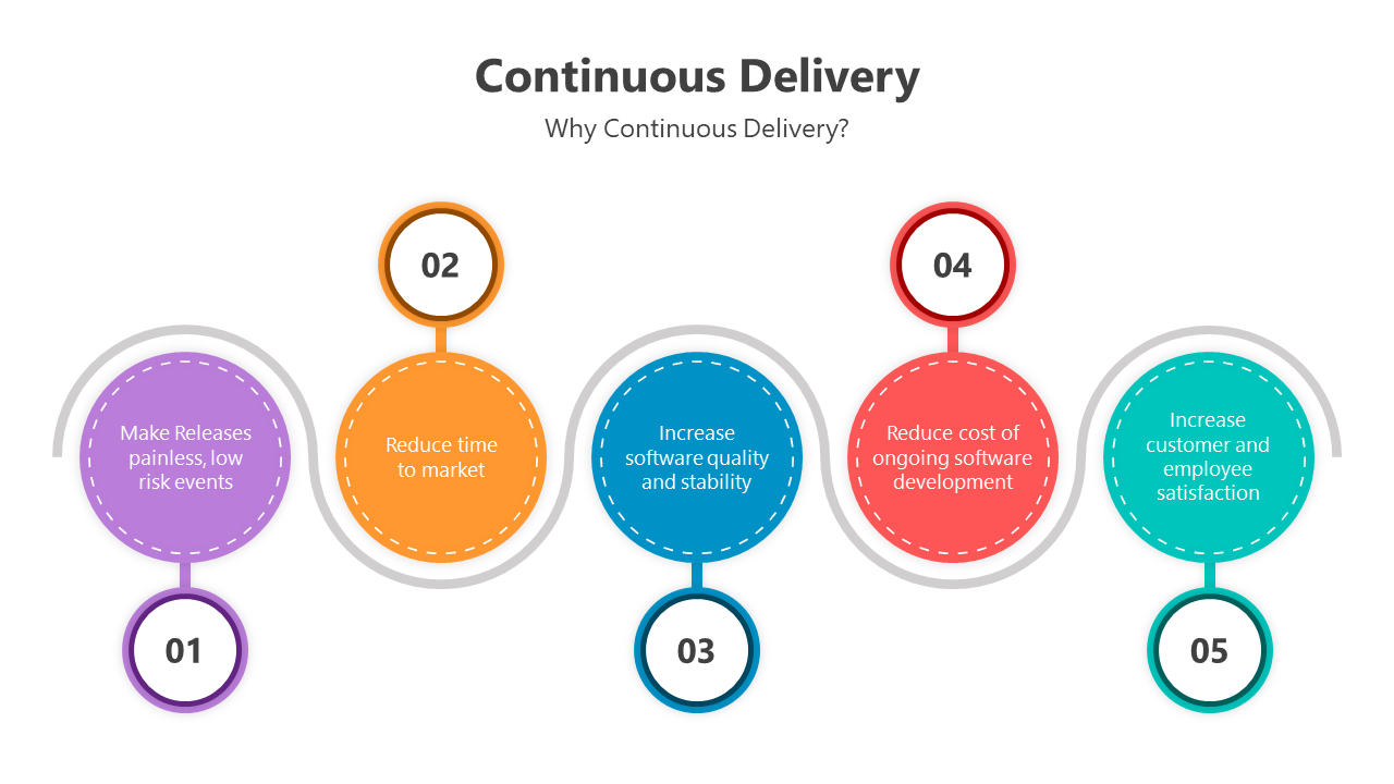 500839-continuous-delivery-03