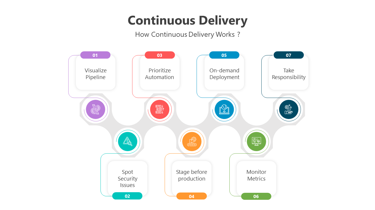 500839-continuous-delivery-07