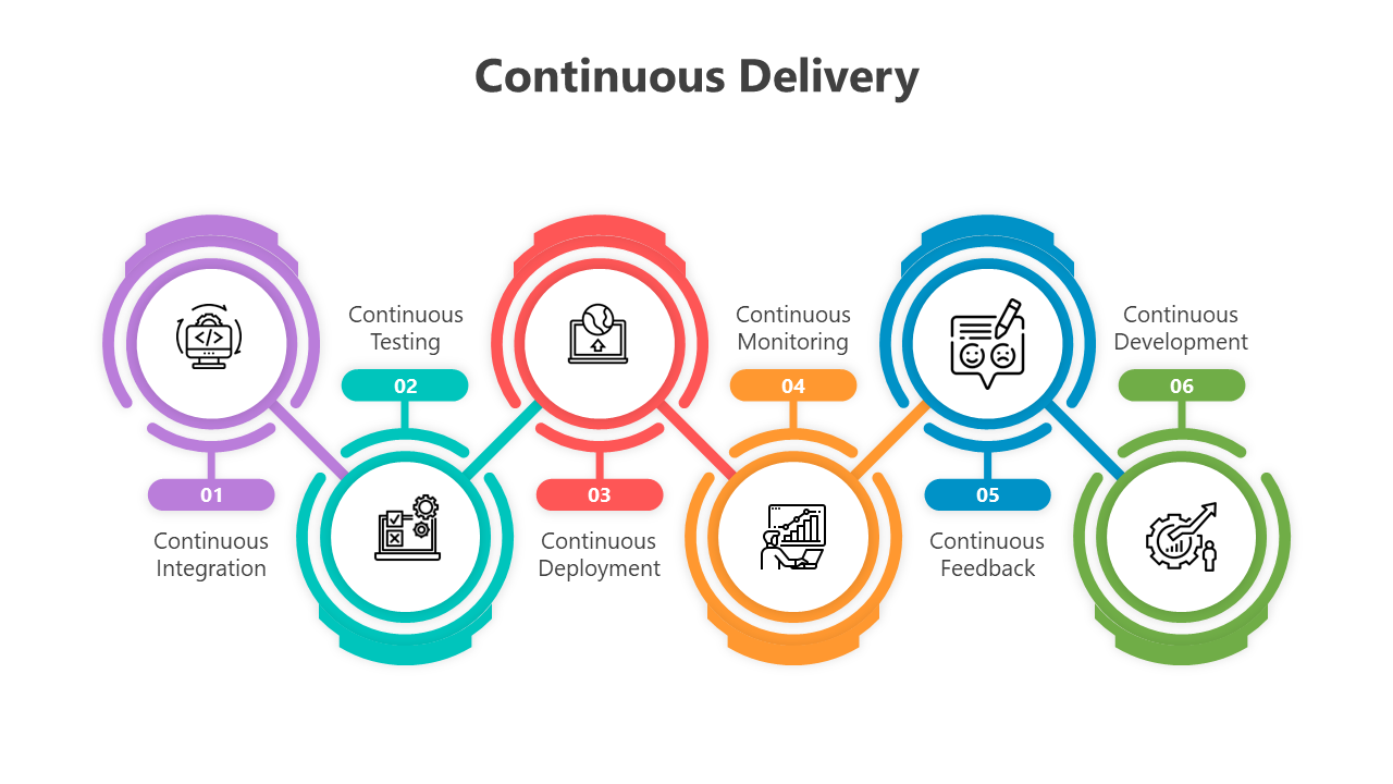 500839-continuous-delivery-08