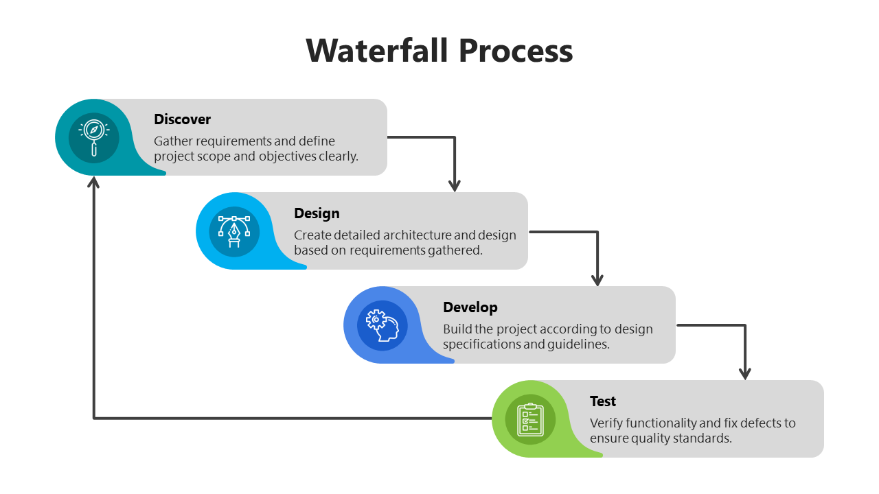 200887-waterfall-process-05
