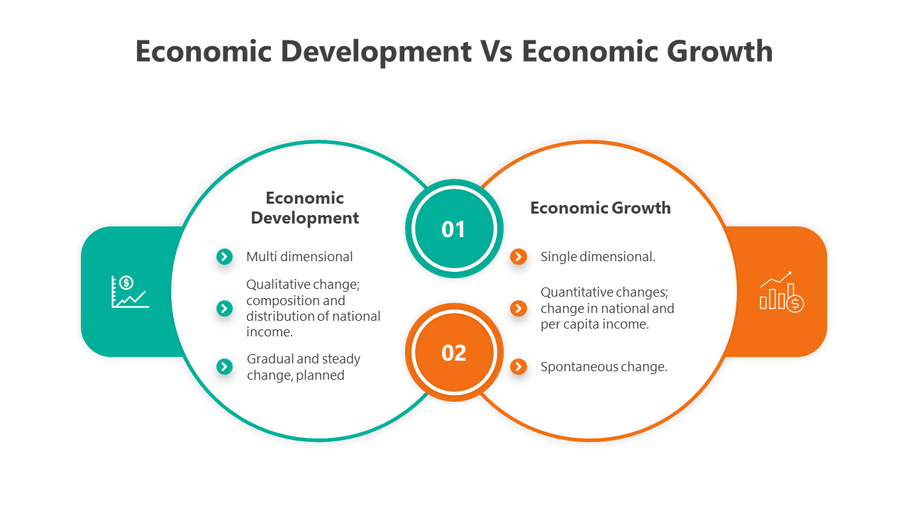 500841-economic-development-vs-economic-growth-04