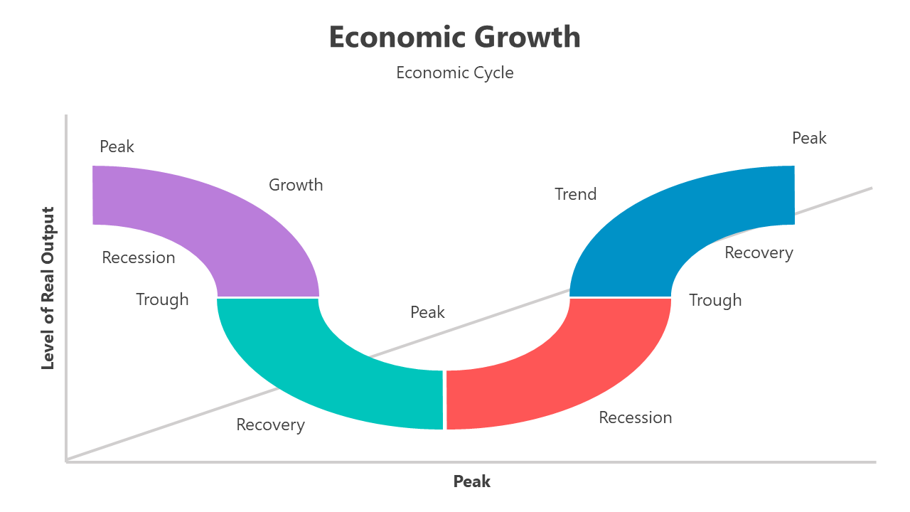 500843-economic-growth-04
