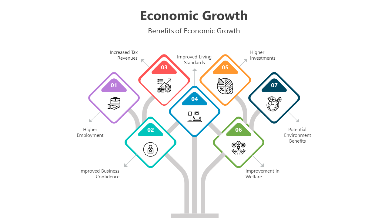 500843-economic-growth-07