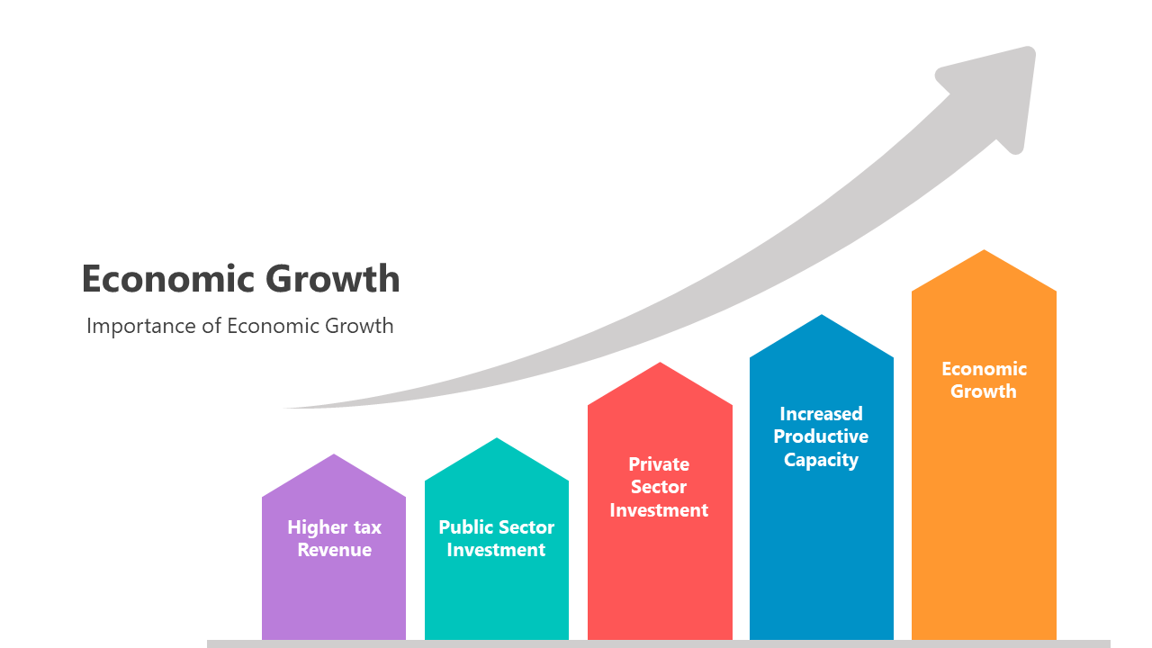500843-economic-growth-08