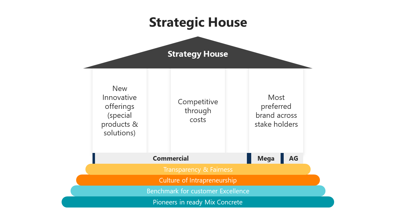 200884-strategic-house-05
