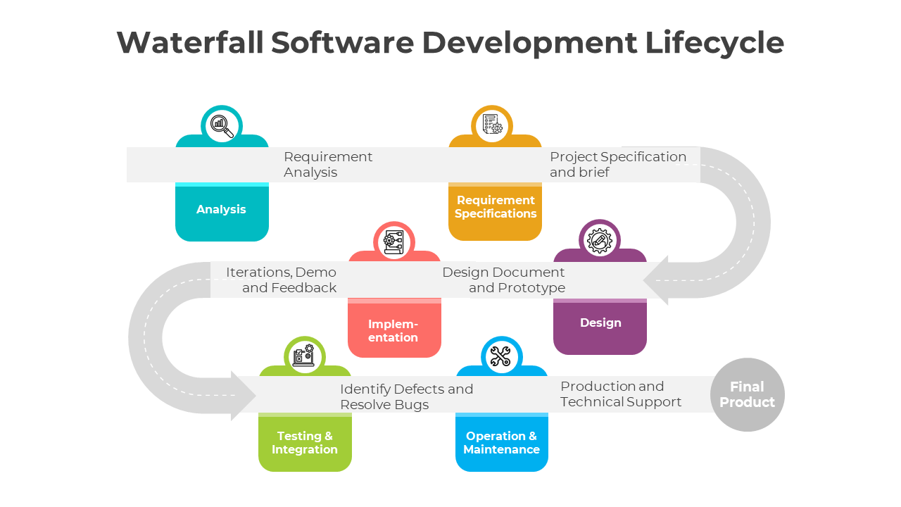 400949-waterfall-software-development-lifecycle-03