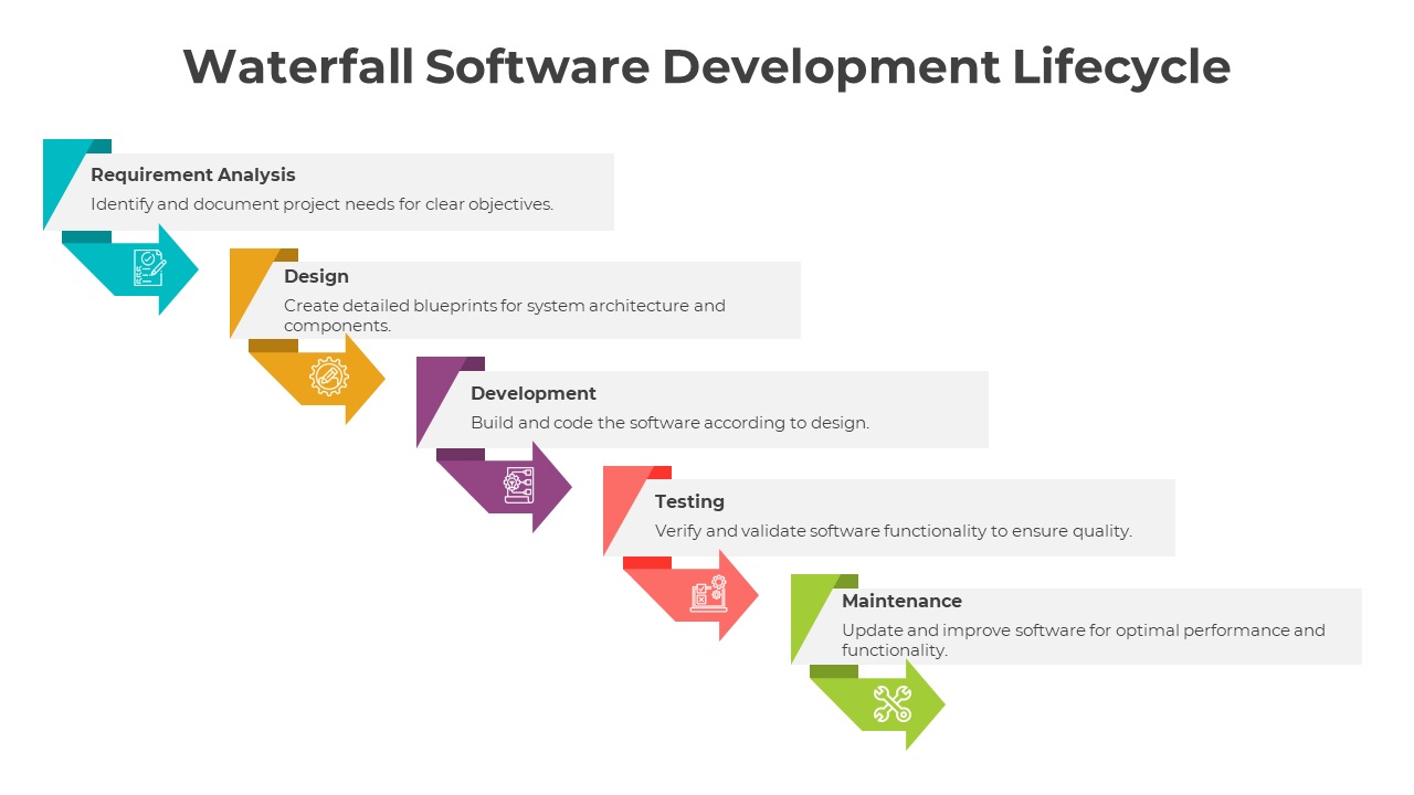 400949-waterfall-software-development-lifecycle-09