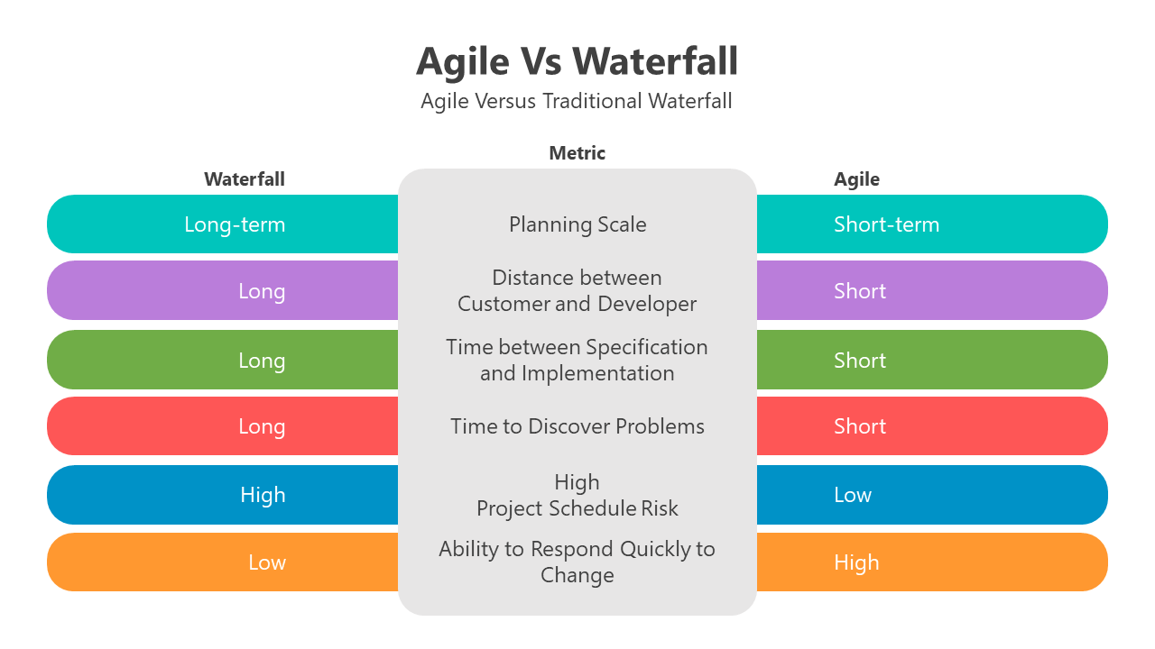 500851-agile-vs-waterfall-06