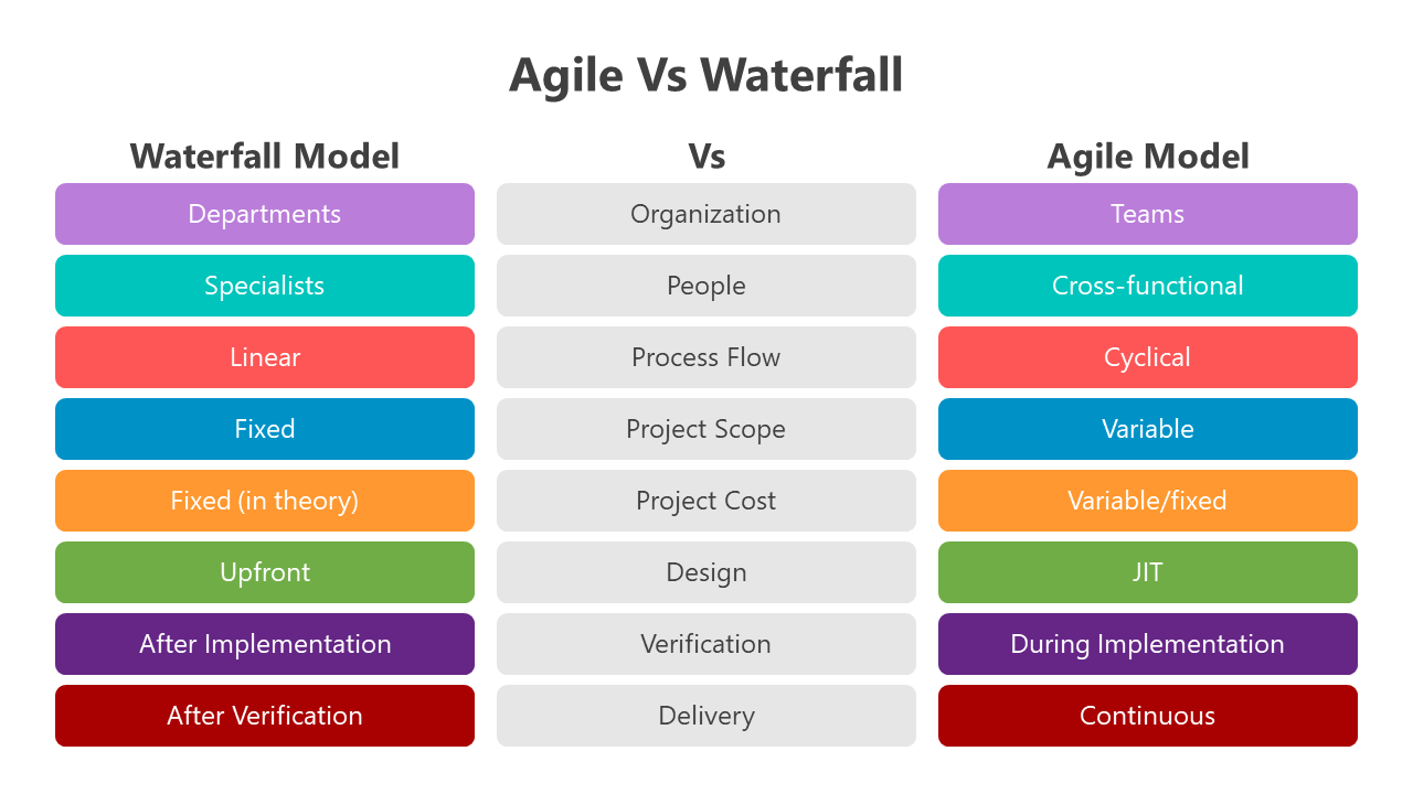 500851-agile-vs-waterfall-10
