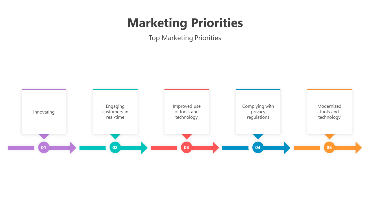 500857-marketing-priorities-02