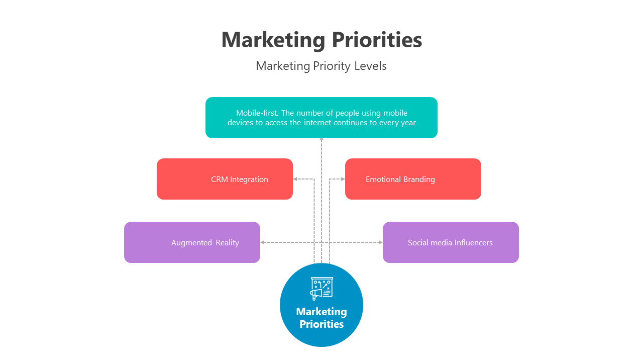 500857-marketing-priorities-04