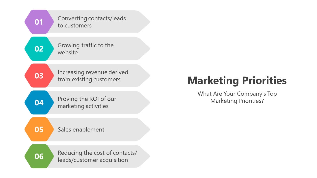 500857-marketing-priorities-05
