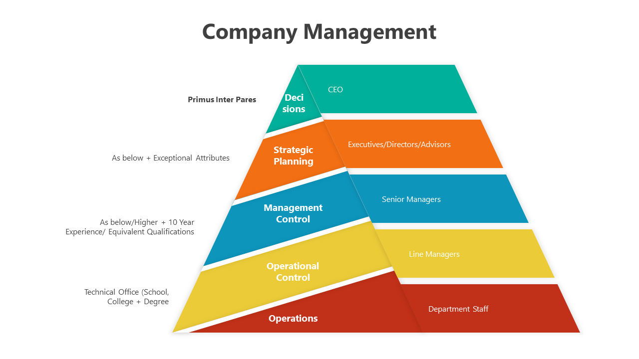 500856-company-management-02