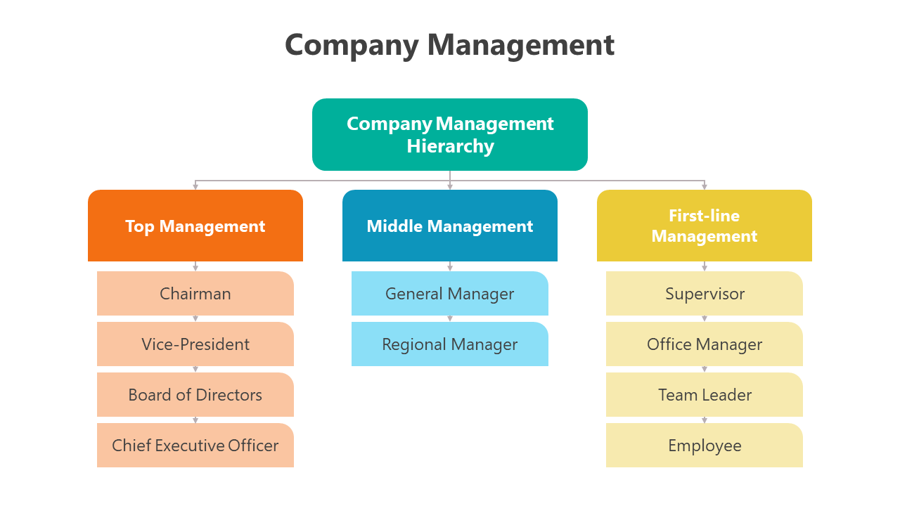500856-company-management-03