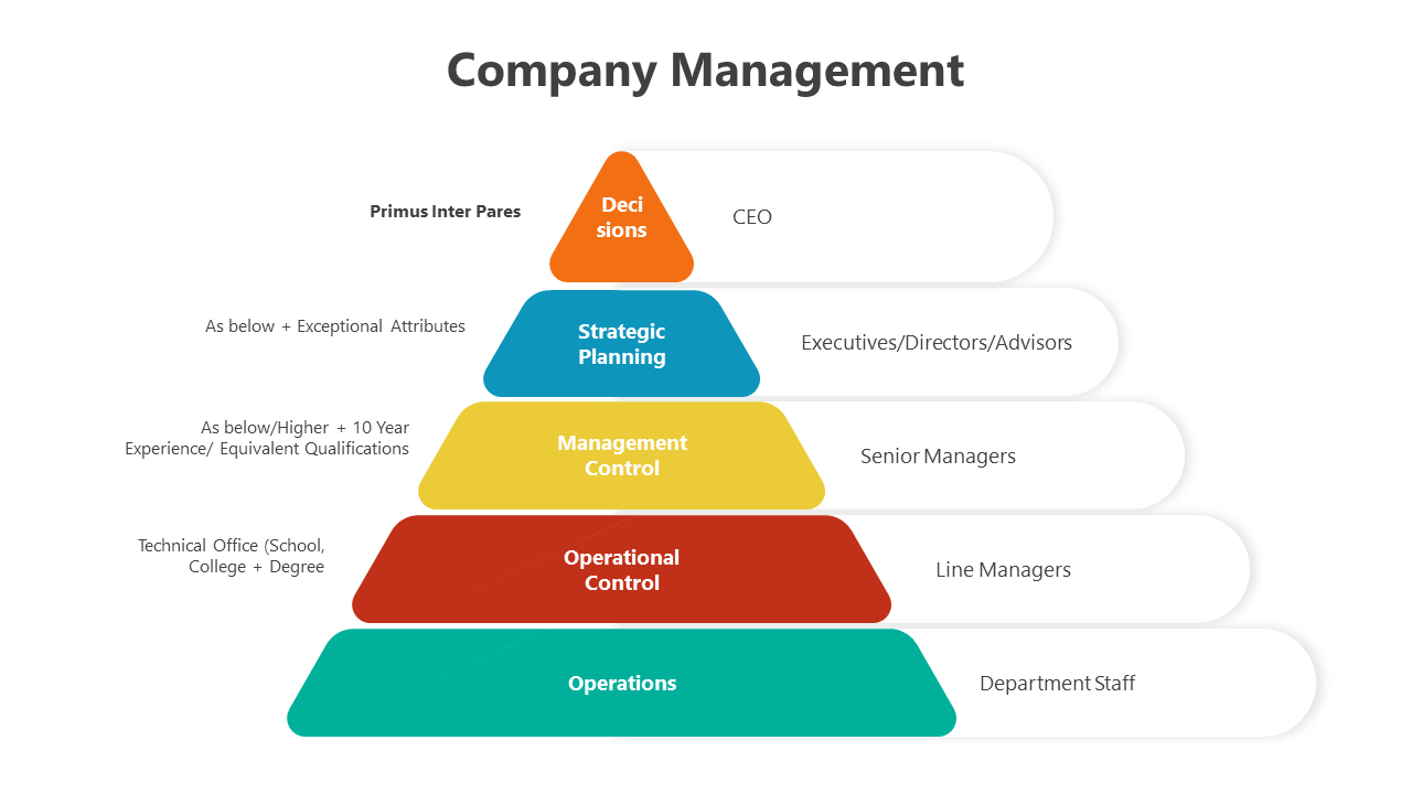 500856-company-management-04