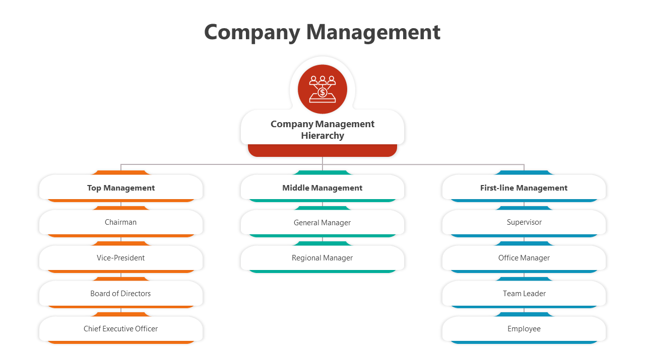 500856-company-management-05