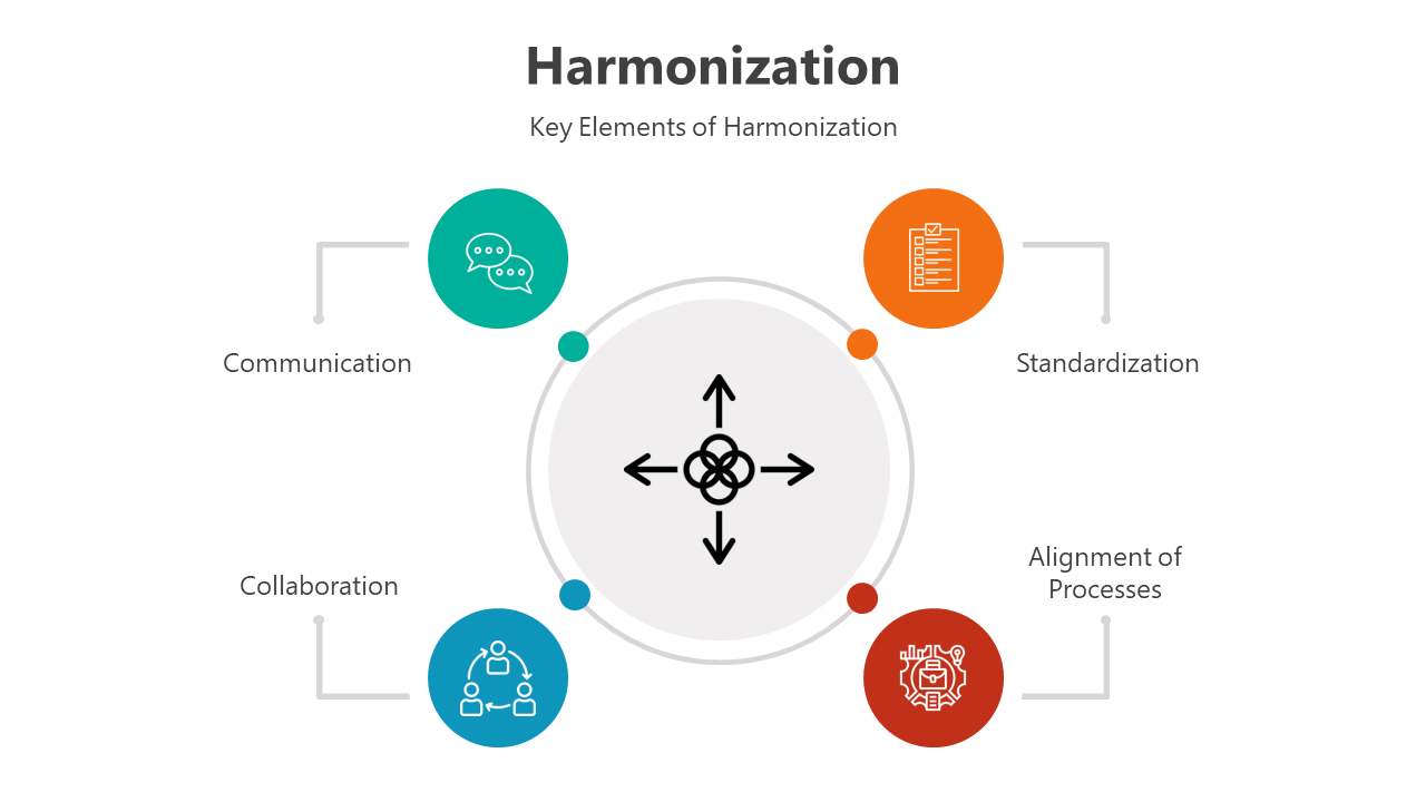 500859-harmonization-02