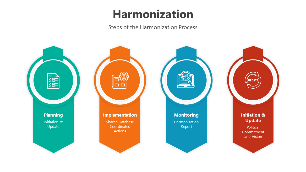 500859-harmonization-03