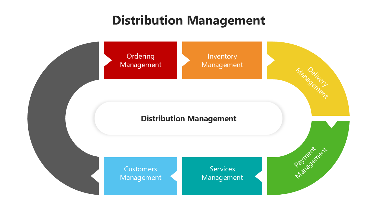 200896-distribution-management-02